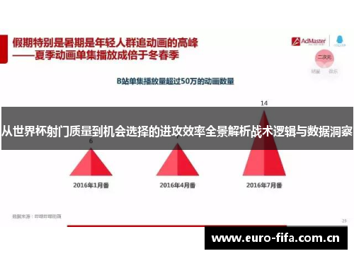 从世界杯射门质量到机会选择的进攻效率全景解析战术逻辑与数据洞察 从世界杯射门质量到机会选择的进攻效率全景解析战术逻辑与数据洞察