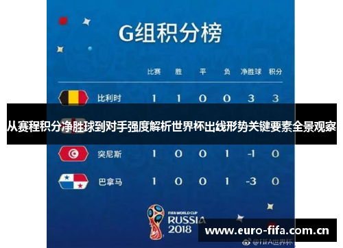 从赛程积分净胜球到对手强度解析世界杯出线形势关键要素全景观察 从赛程积分净胜球到对手强度解析世界杯出线形势关键要素全景观察