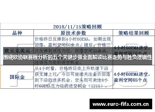 围绕欧协联赛程分析的五个关键步骤全面解读比赛走势与胜负逻辑性 围绕欧协联赛程分析的五个关键步骤全面解读比赛走势与胜负逻辑性